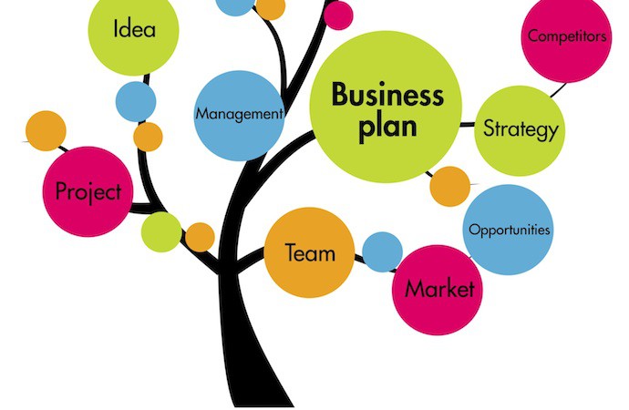 Business Plans and Business Heavenly messengers